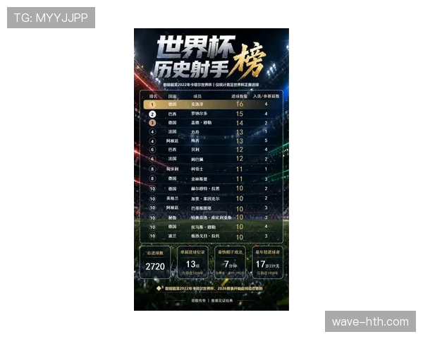 2026世界杯J组资讯汇总:排名、赛果与晋级名单整理 2026世界杯J组资讯汇总:排名、赛果与晋级名单整理